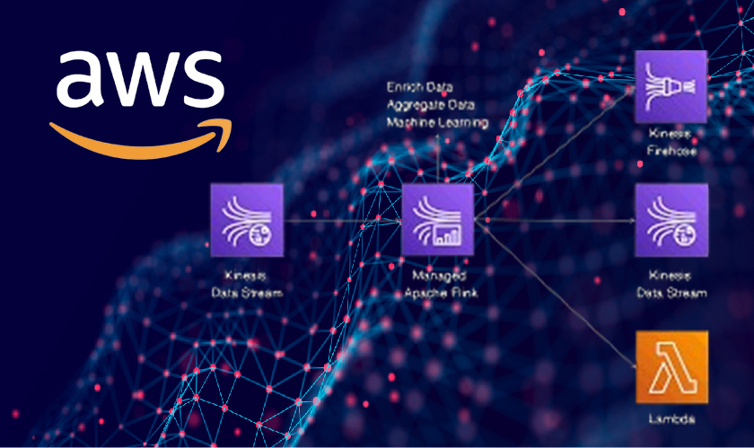 AWS Enhances Kinesis Data Streams with 10MiB Record Support for Larger Big Data Loads